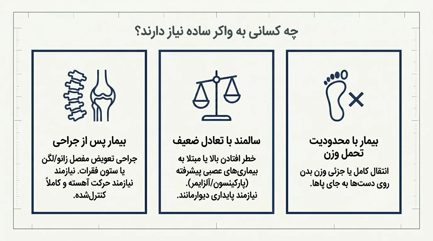 واکر ساده برای چه کسانی مناسب است؟