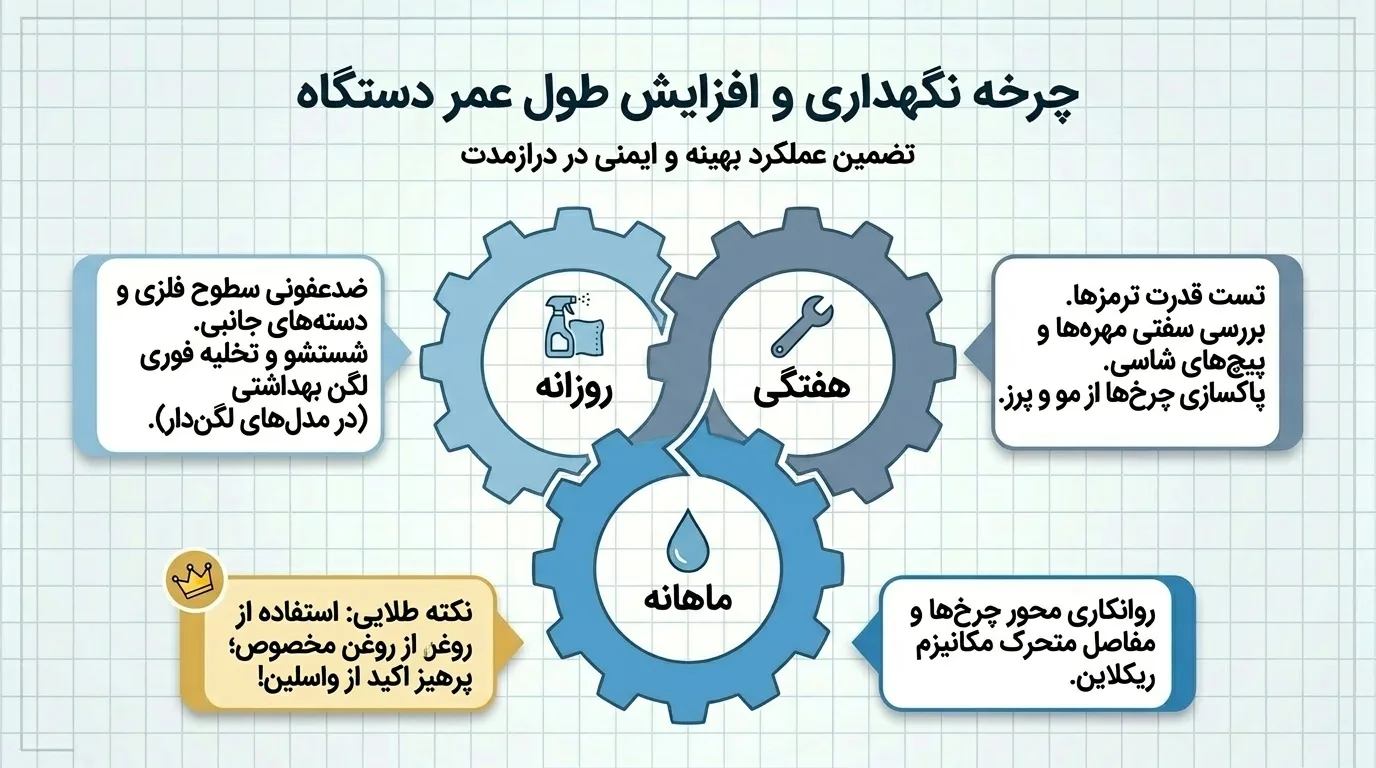 نگهداری و مراقبت از ویلچر برانکاردی