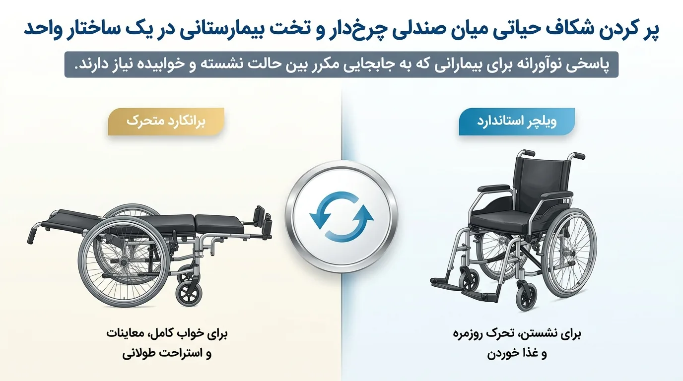 ویلچر برانکاردی