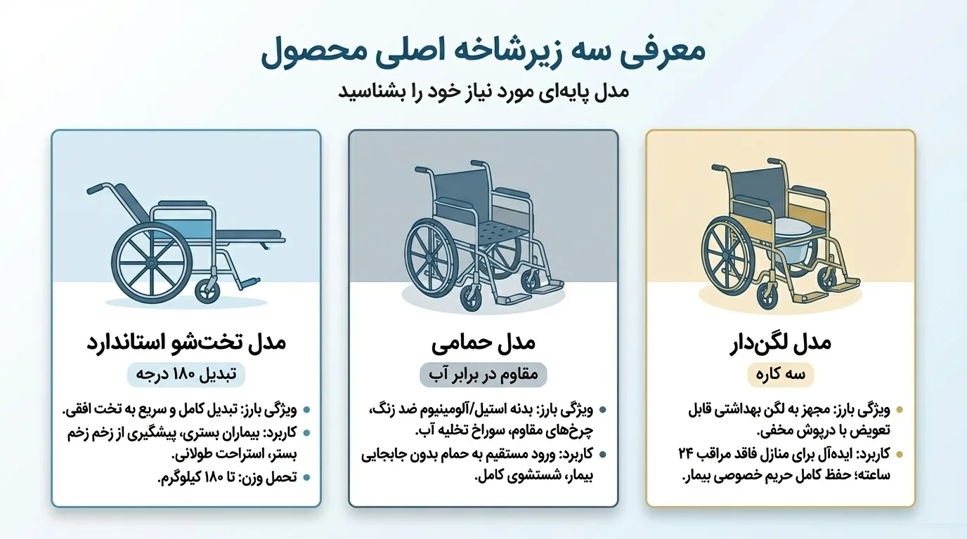 انواع ویلچر برانکاردی