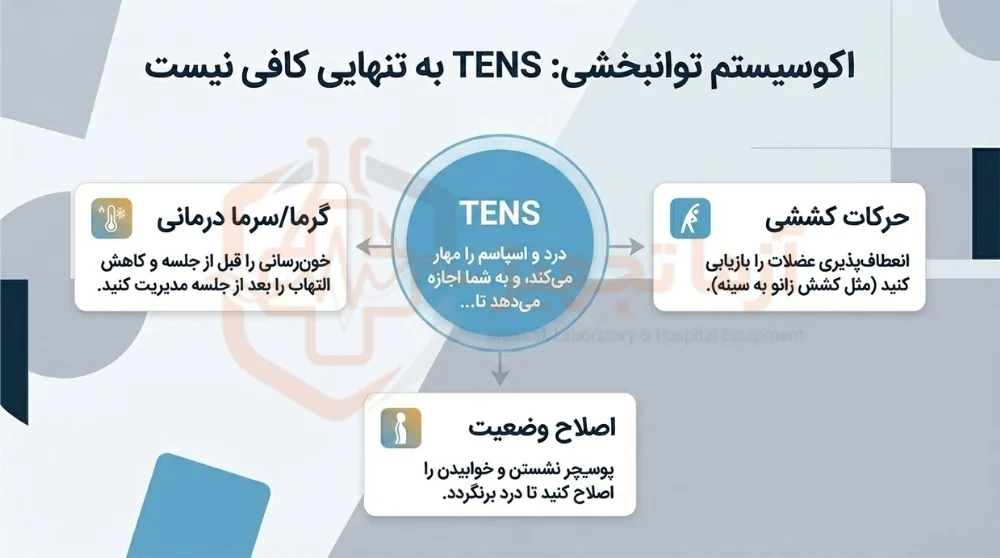 ترکیب دستگاه تنس با سایر روشها برای نتیجه بهتر ترکیب دستگاه تنس با سایر روشها برای نتیجه بهتر