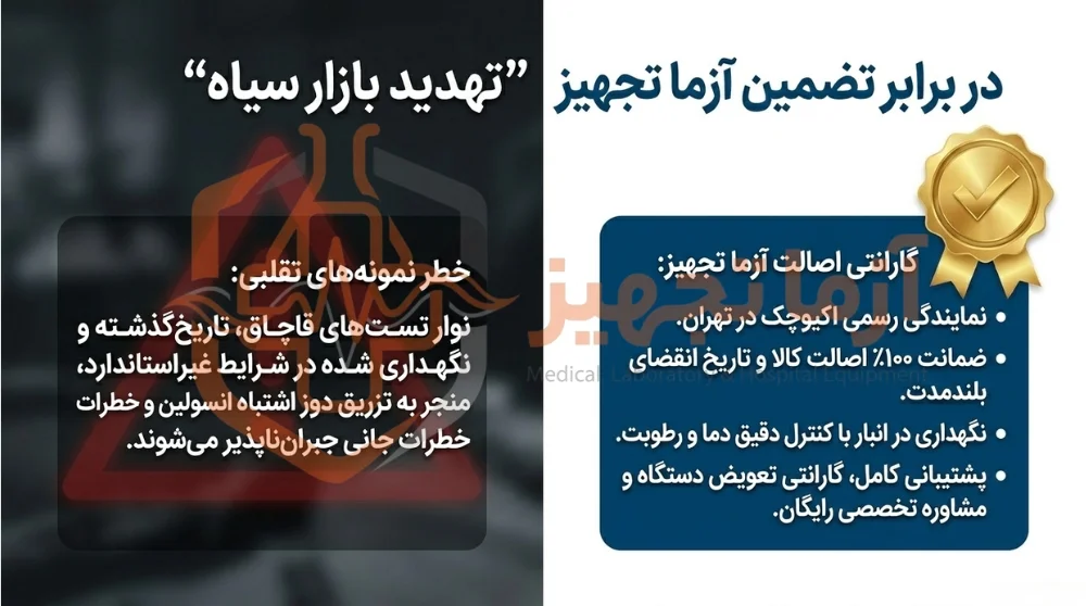 اکیوچک