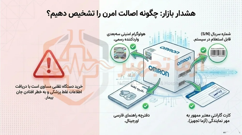 نمایندگی امرن تهران