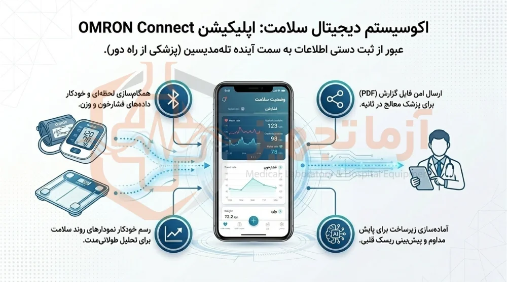 نمایندگی فشارسنج امرن