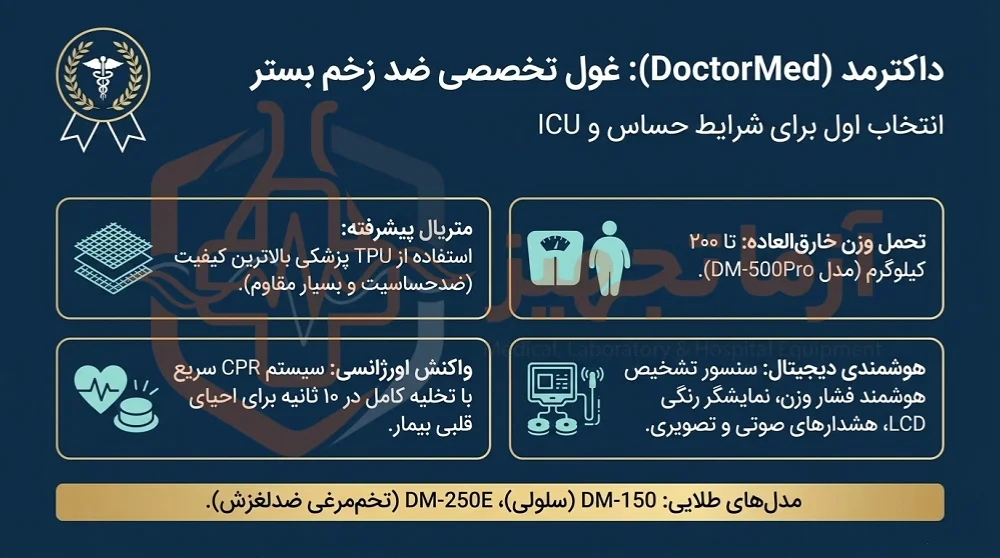 تشک زخم بستر تخم مرغی