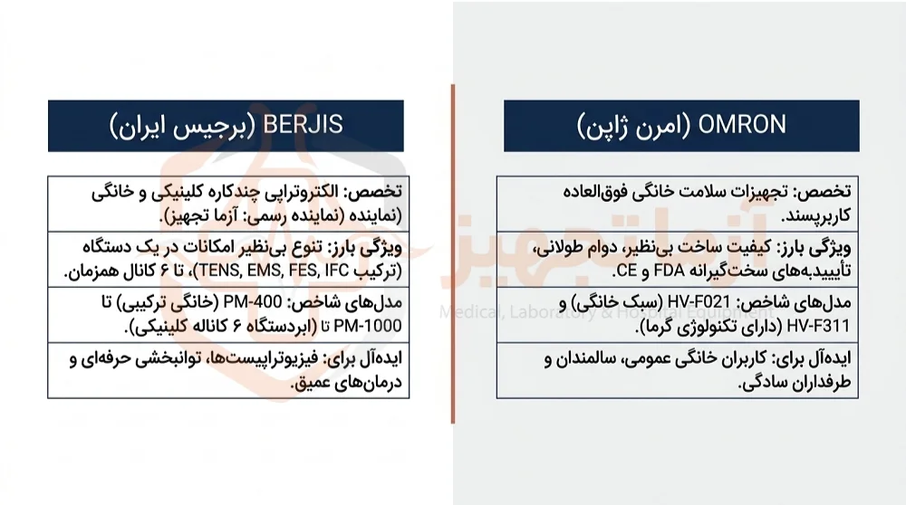 تنس فیزیوتراپی امرن تنس فیزیوتراپی امرن