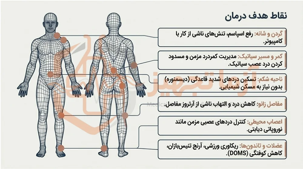 تنس فیزیوتراپی برجیس تنس فیزیوتراپی برجیس