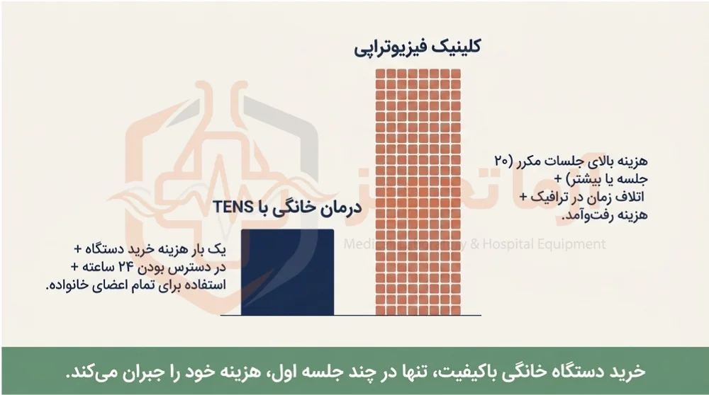 تنس فیزیوتراپی زیکلاس مد تنس فیزیوتراپی زیکلاس مد