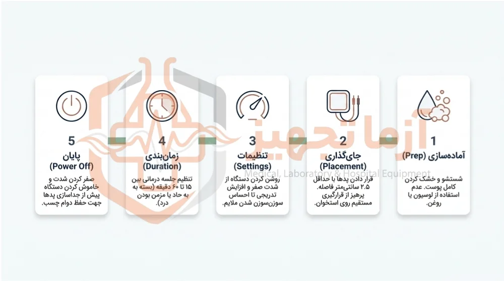 تنس فیزیوتراپی هابدیک تنس فیزیوتراپی هابدیک