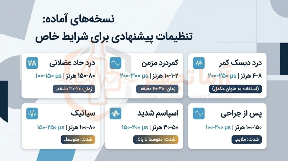 جدول تنظیمات پیشنهادی دستگاه تنس برای انواع کمر درد جدول تنظیمات پیشنهادی دستگاه تنس برای انواع کمر درد
