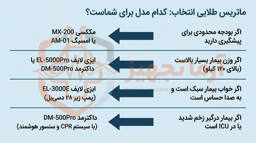 خرید تشک تخم مرغی