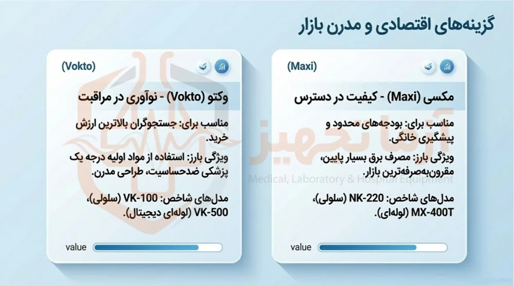 خرید تشک زخم بستر