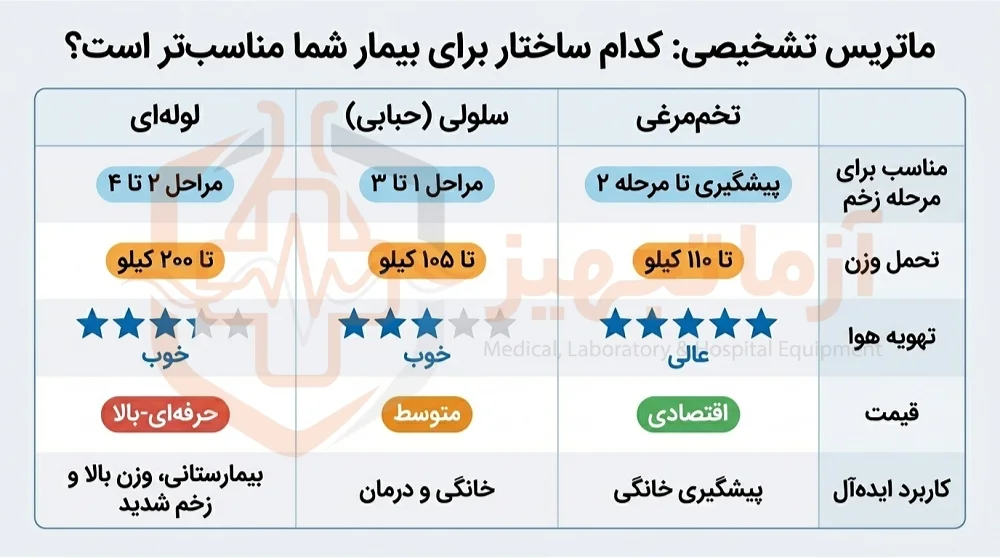 خرید تشک سلولی