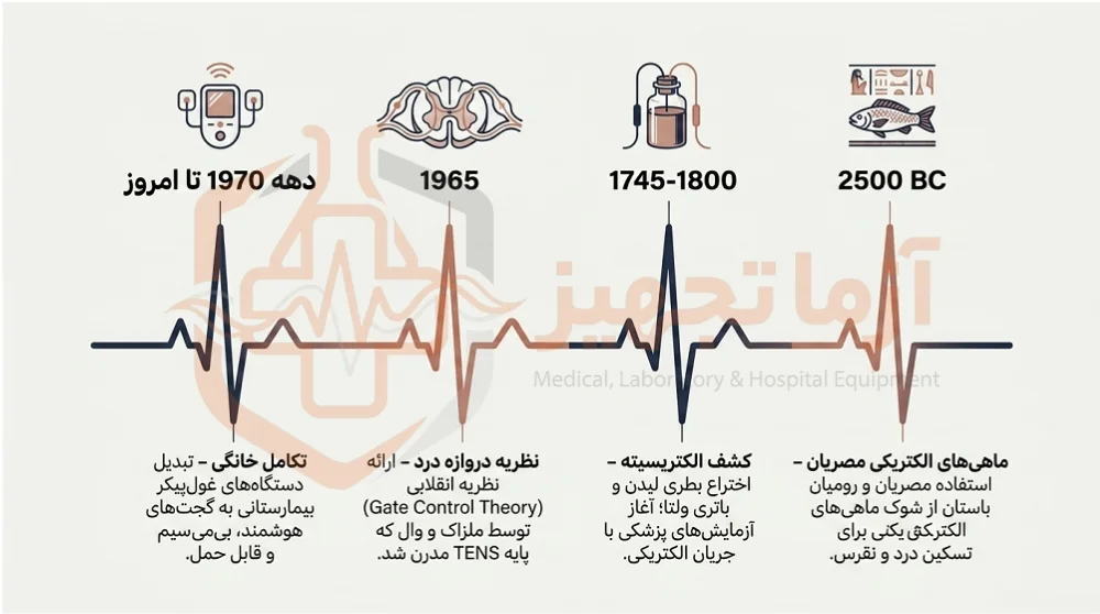 خرید تنس فیزیوتراپی خرید تنس فیزیوتراپی