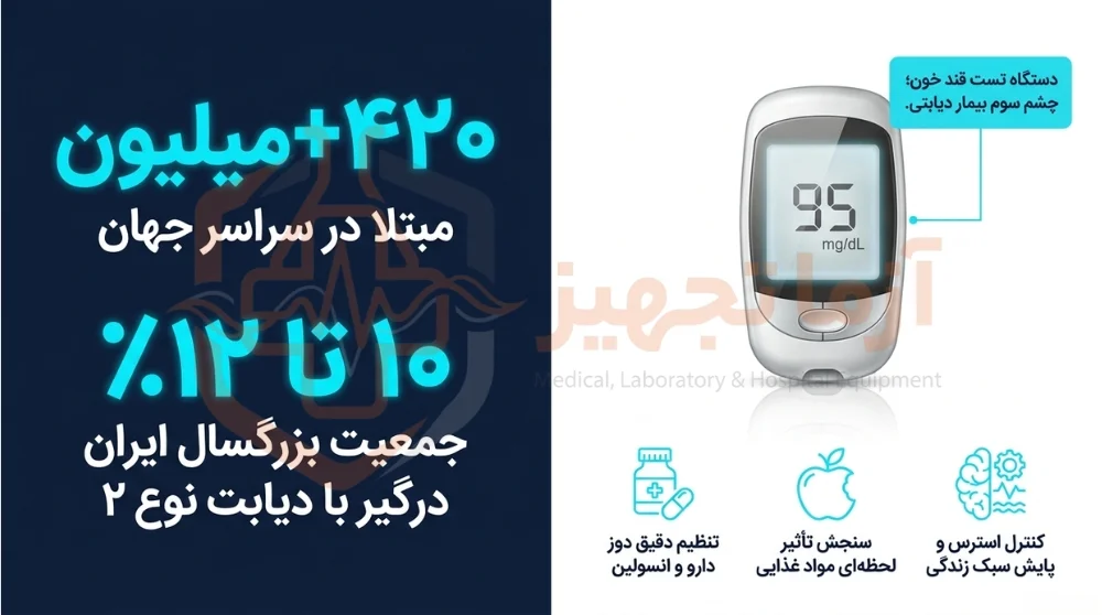 خرید دستگاه تست قند خون
