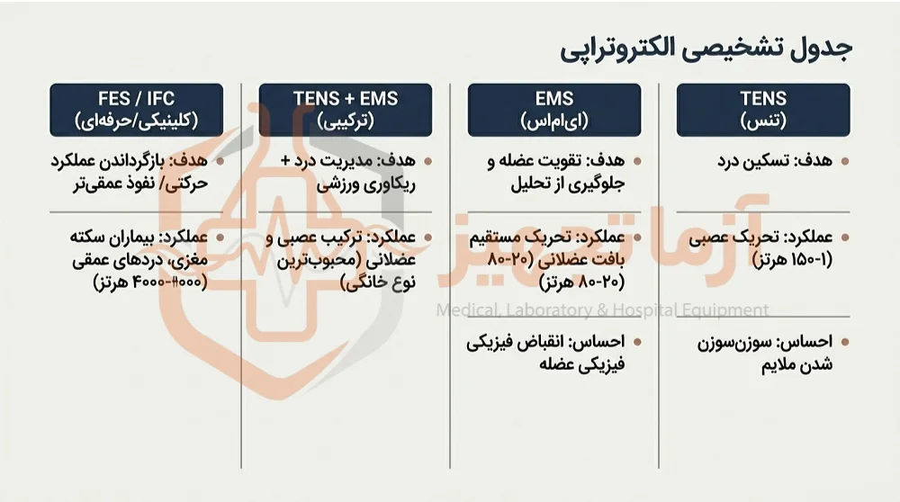 خرید دستگاه تنس خانگی خرید دستگاه تنس خانگی