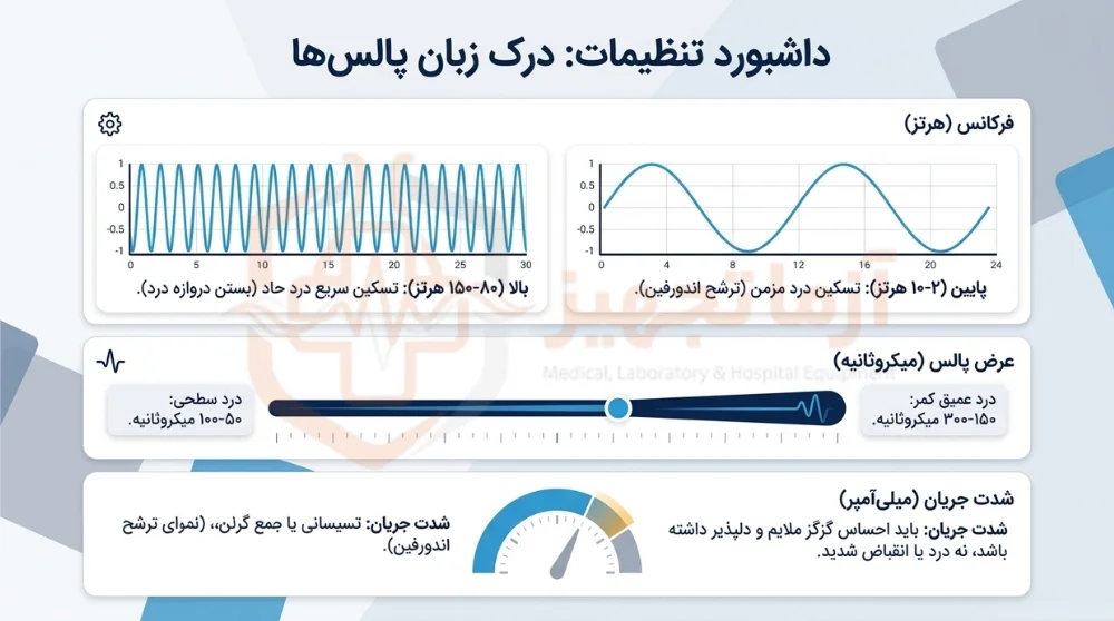 دستگاه فیزیوتراپی خانگی دستگاه فیزیوتراپی خانگی