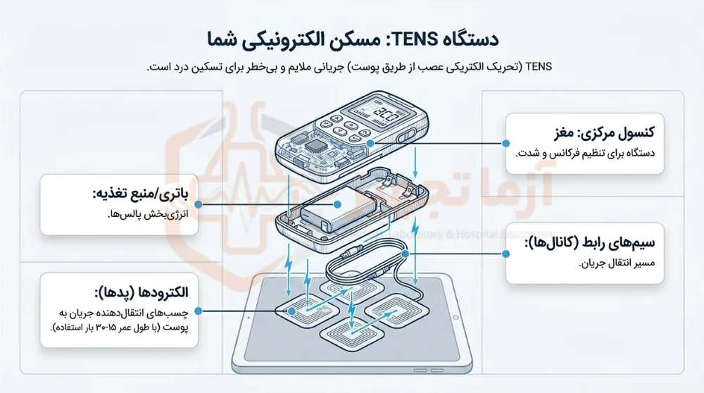 دستگاه تنس فیزیوتراپی چیست و چگونه کار میکند؟ دستگاه تنس فیزیوتراپی چیست و چگونه کار میکند؟