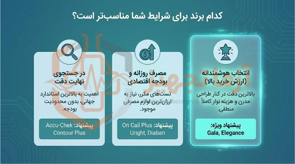 دستگاه تست قند خون اکیوچک اکتیو