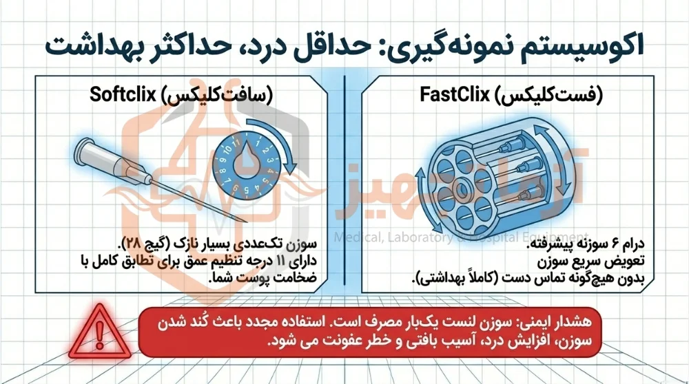 دستگاه تست قند خون اکیوچک اکتیو