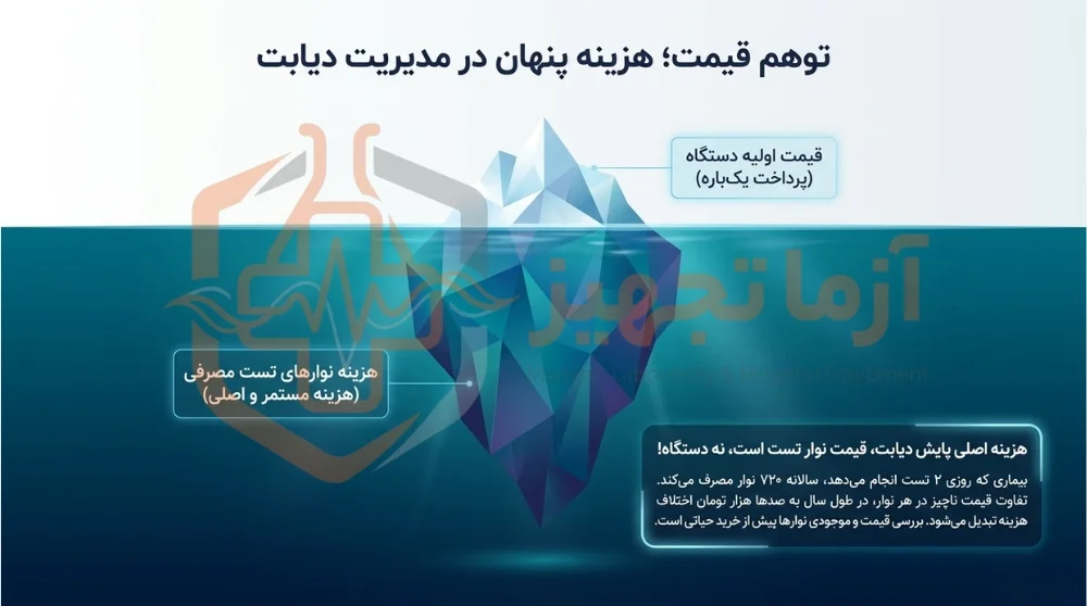 دستگاه تست قند خون اکیوچک اینستنت