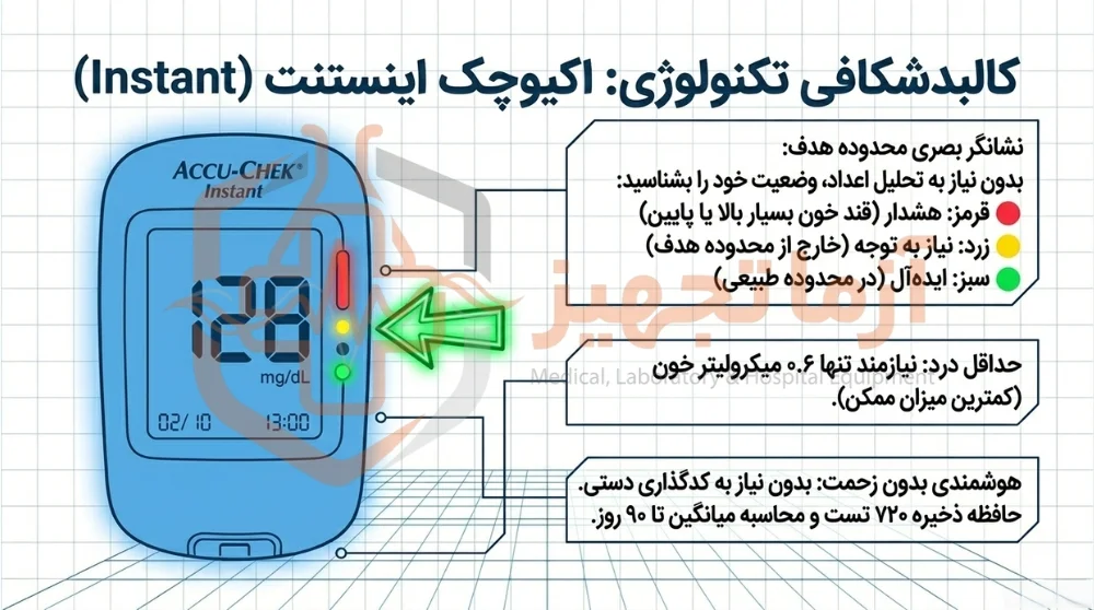 دستگاه تست قند خون اکیوچک اینستنت