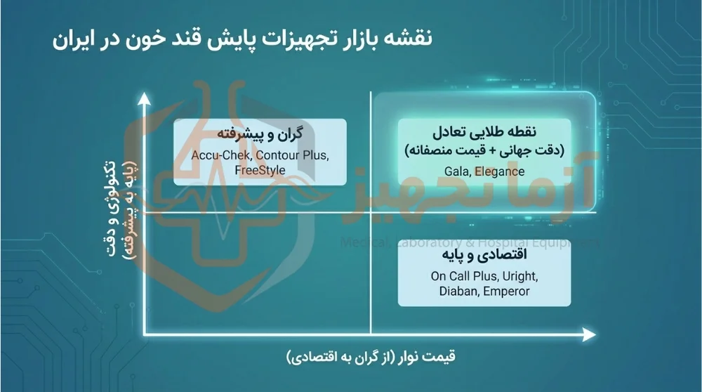 دستگاه تست قند خون ایزی گلوکو