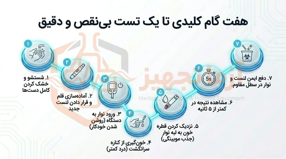 دستگاه تست قند خون خانگی