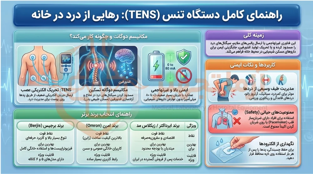 دستگاه تنس خانگی دستگاه تنس خانگی