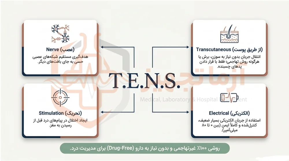 دستگاه تنس فیزیوتراپی دستگاه تنس فیزیوتراپی
