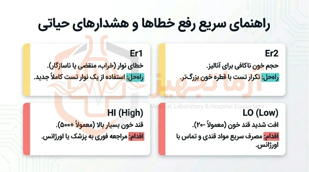 دستگاه قند خون خانگی