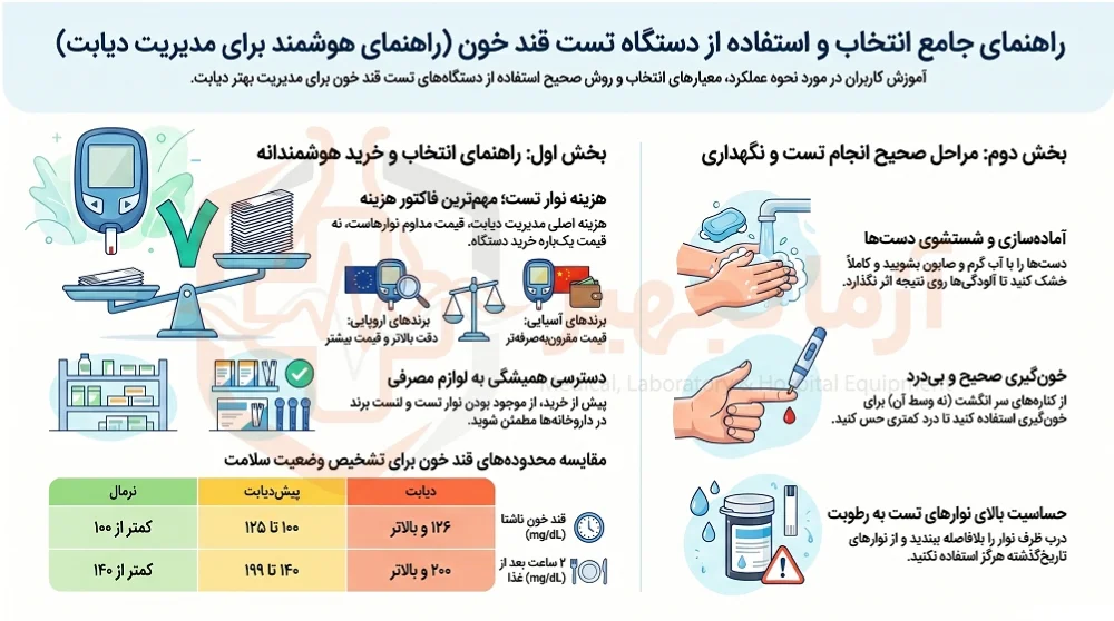 راهنمای خرید دستگاه تست قند خون