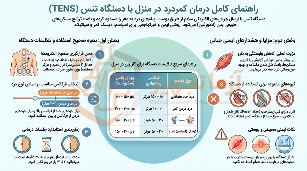 درمان کمر درد در منزل با دستگاه تنس فیزیوتراپی درمان کمر درد در منزل با دستگاه تنس فیزیوتراپی