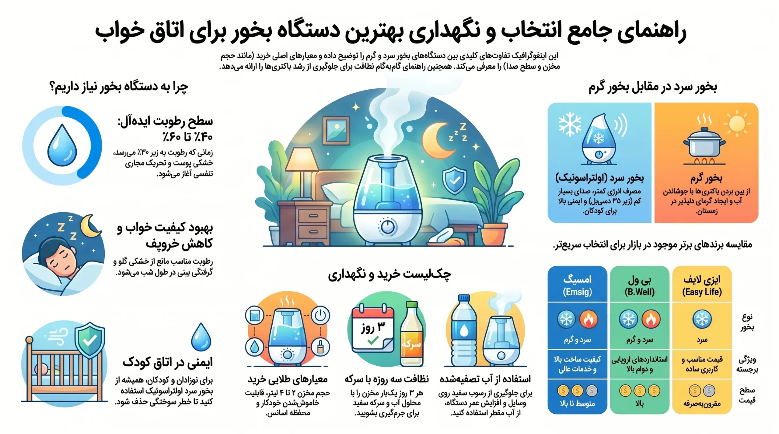 بهترین دستگاه بخور برای اتاق خواب