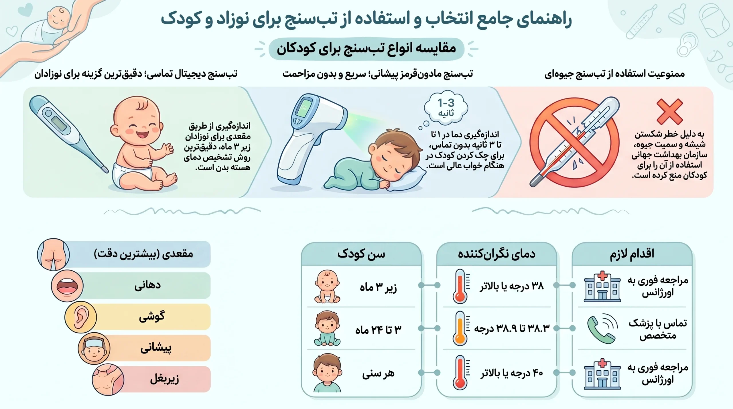 تفاوت پالس اکسیمتر خانگی و پزشکی