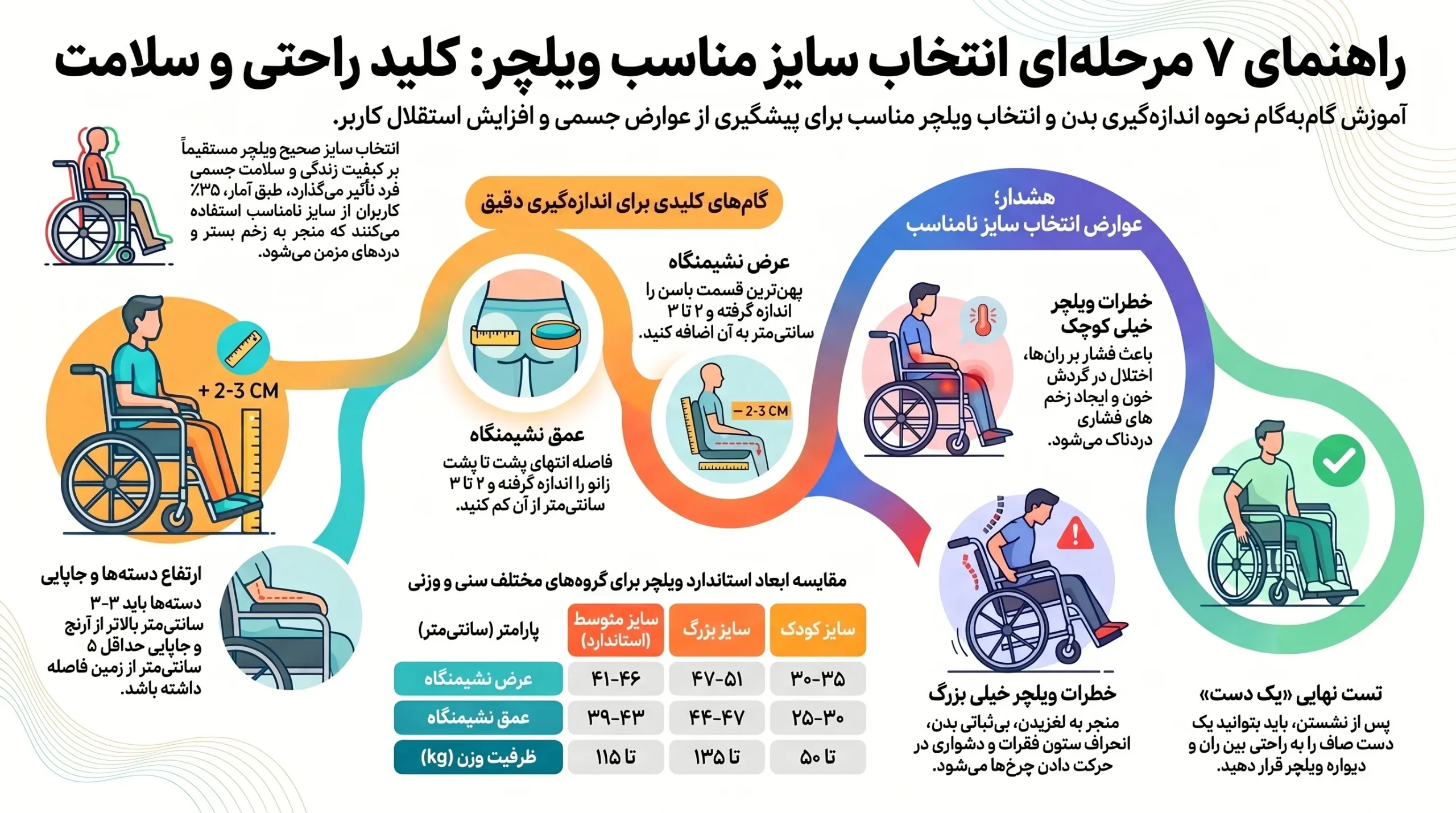 راهنمای کامل انتخاب سایز مناسب ویلچر