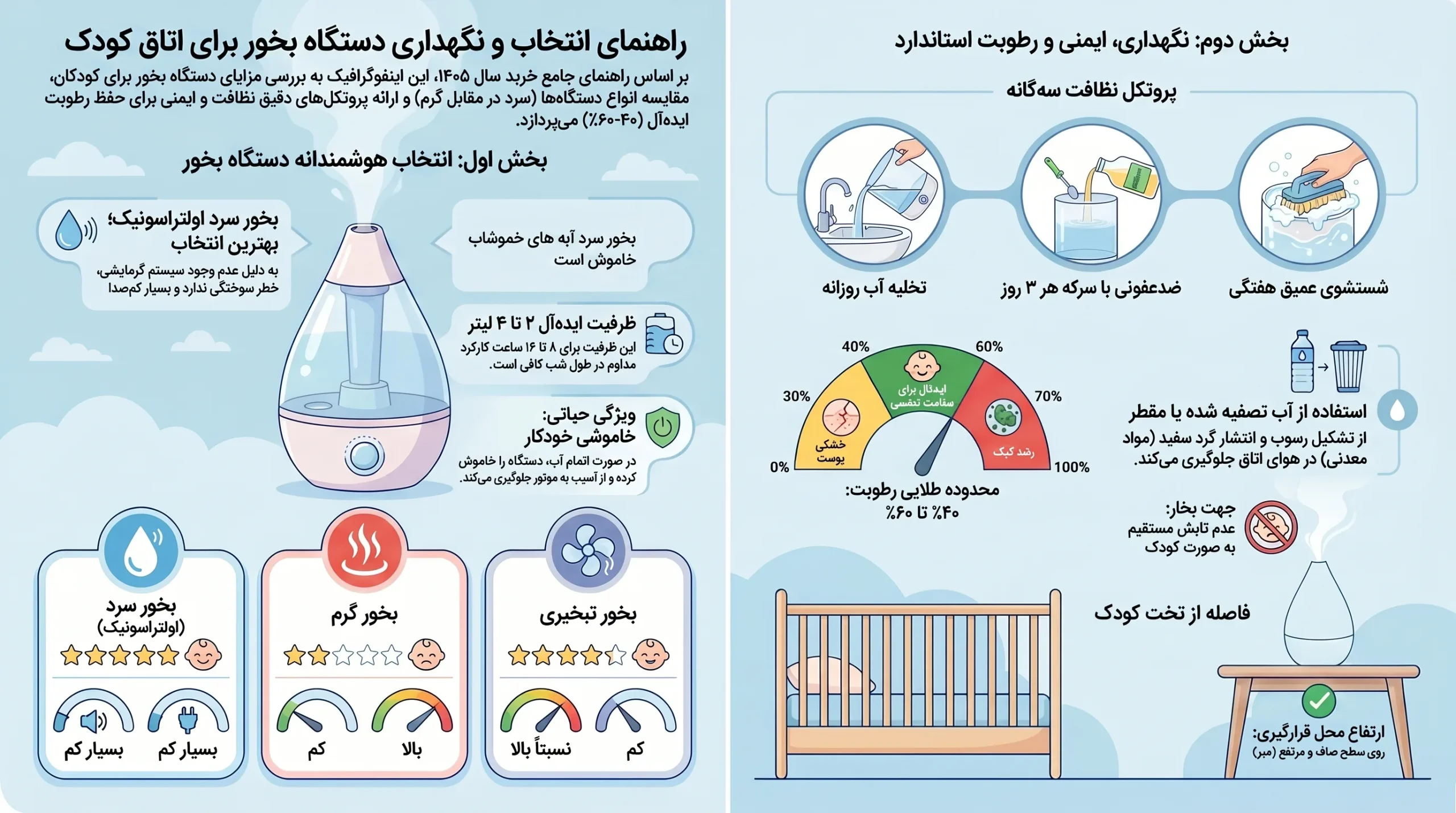 راهنمای خرید دستگاه بخور برای کودک