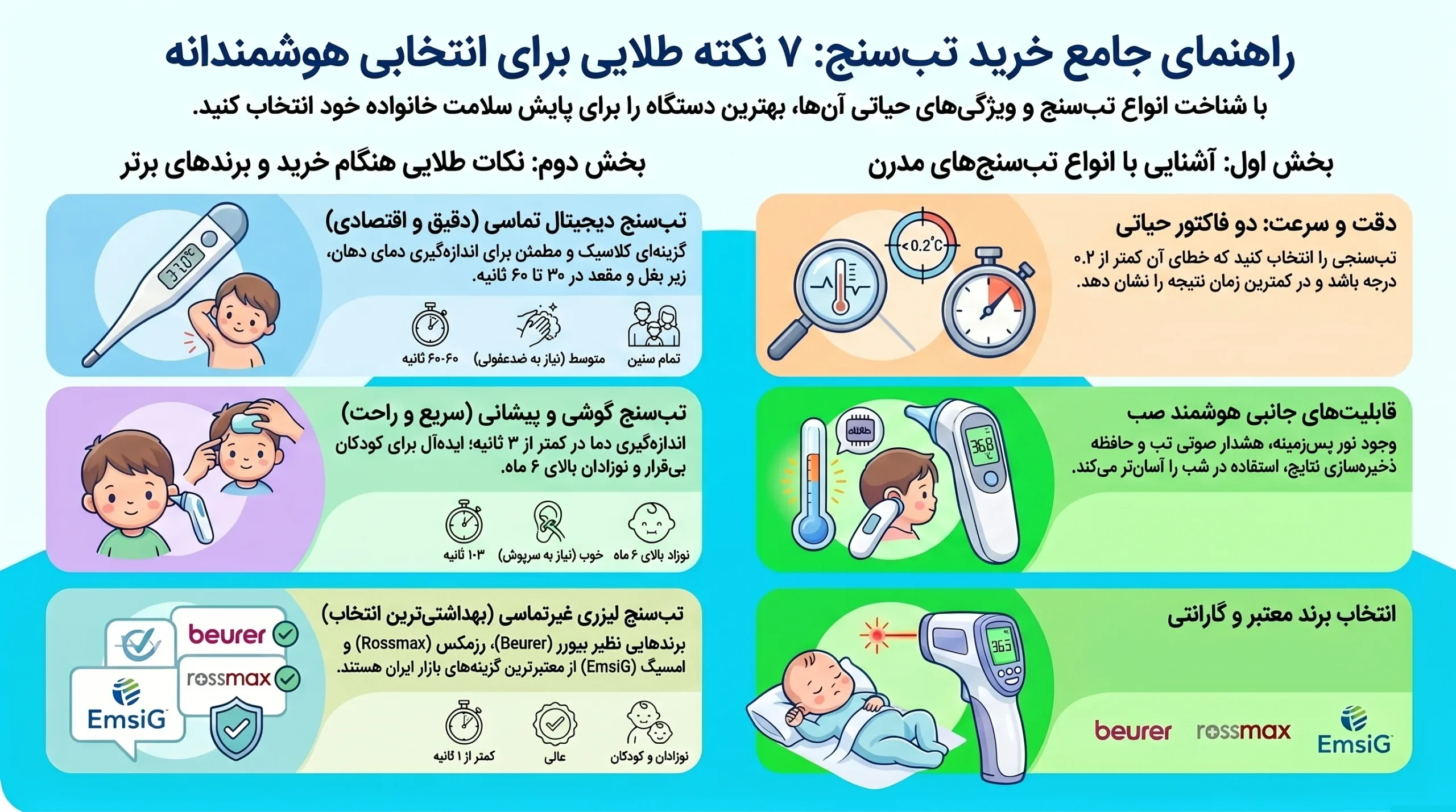 هنگام خرید تب سنج چه نکاتی مهم است