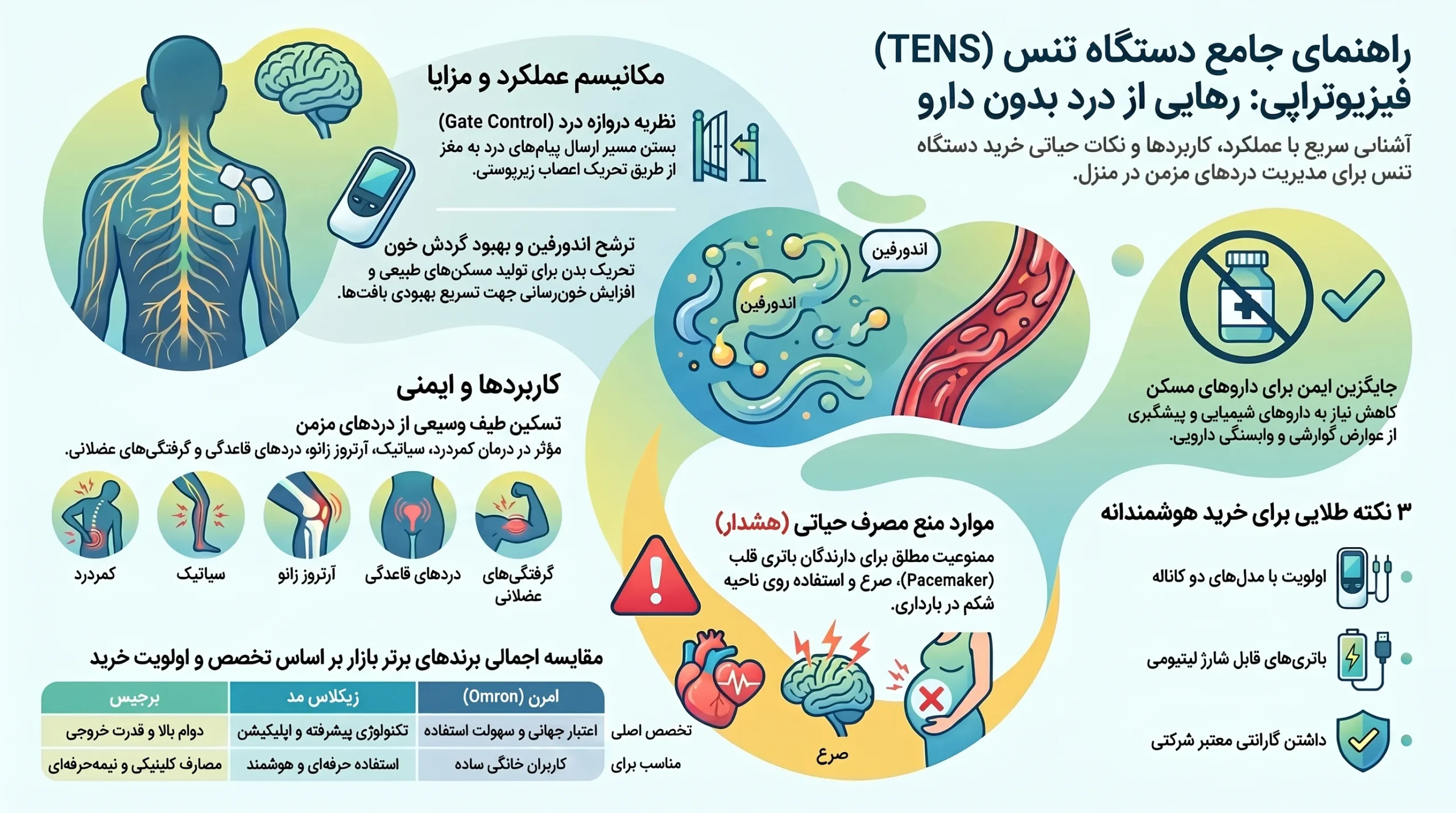 دستگاه تنس فیزیوتراپی