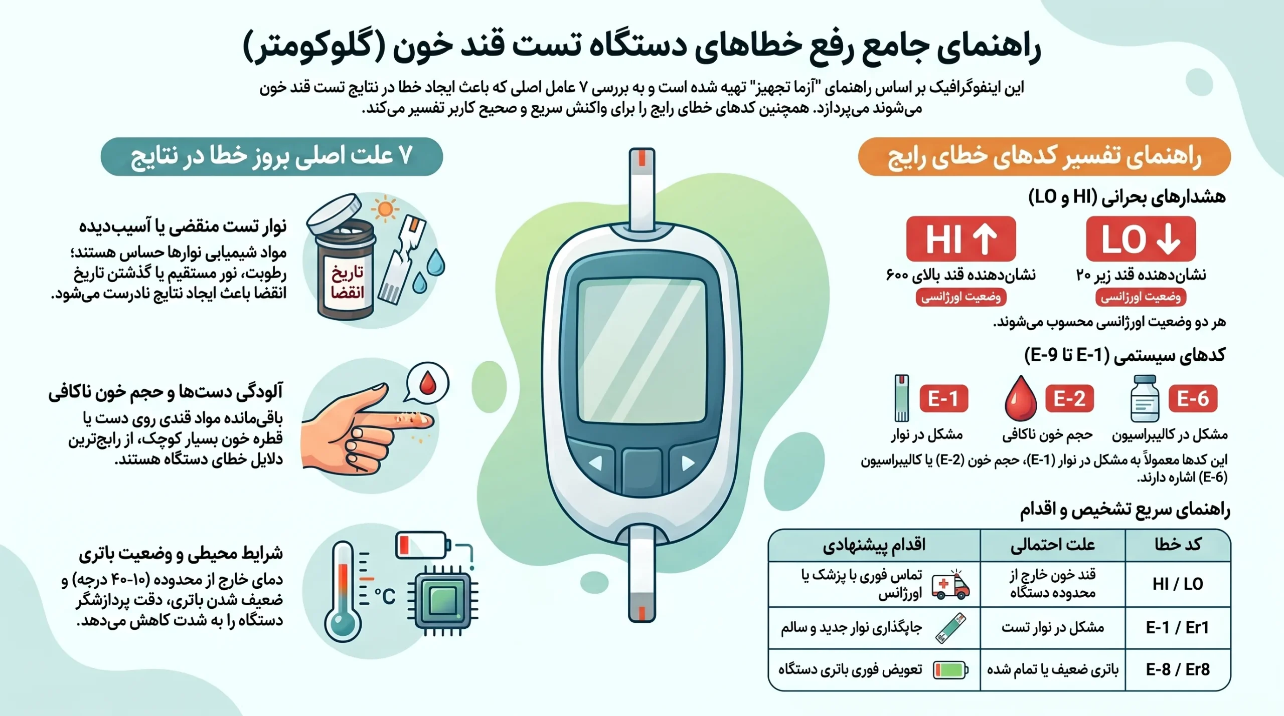 علت خطای دستگاه قند خون چیست