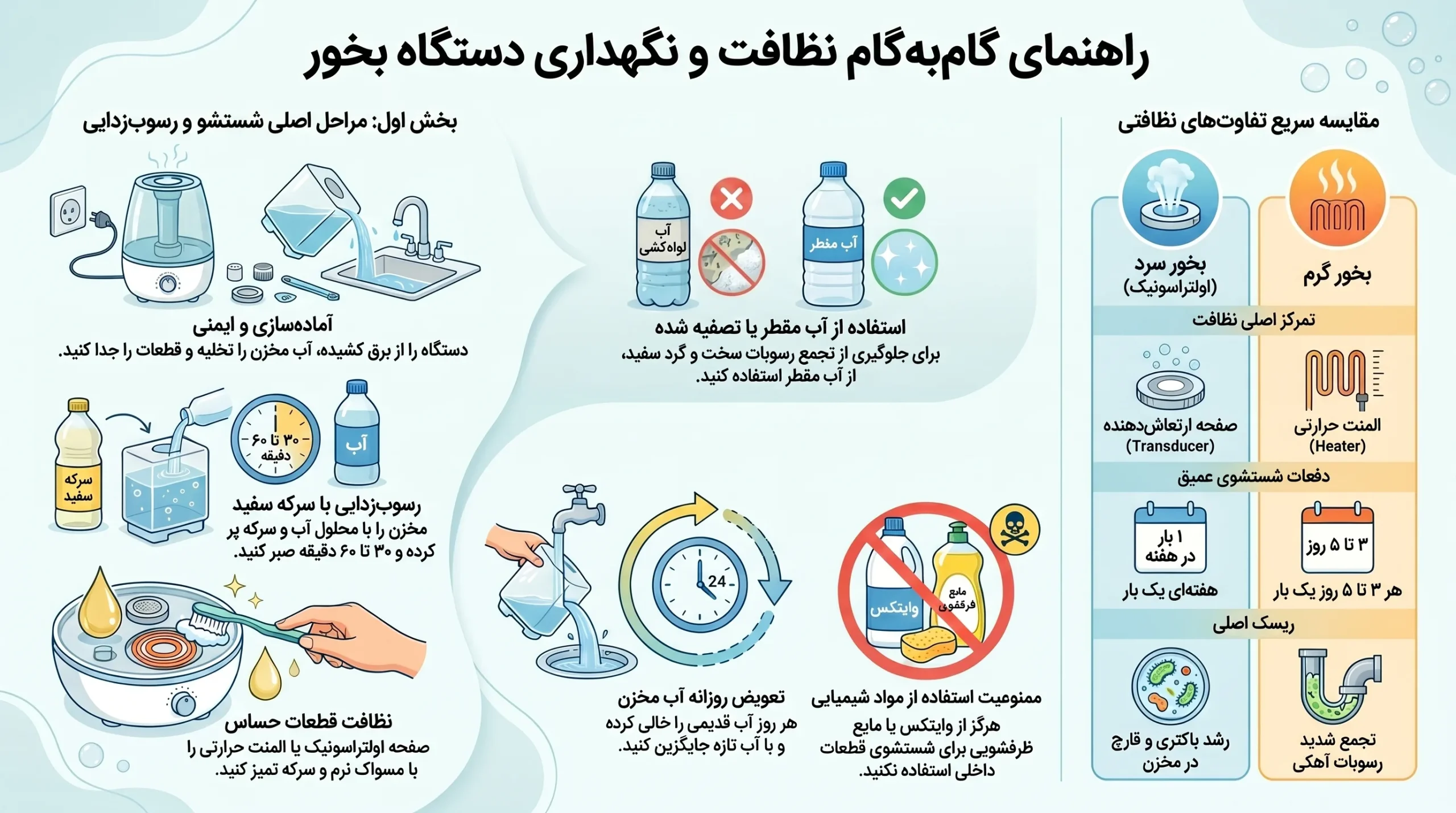 نحوه تمیز کردن دستگاه بخور