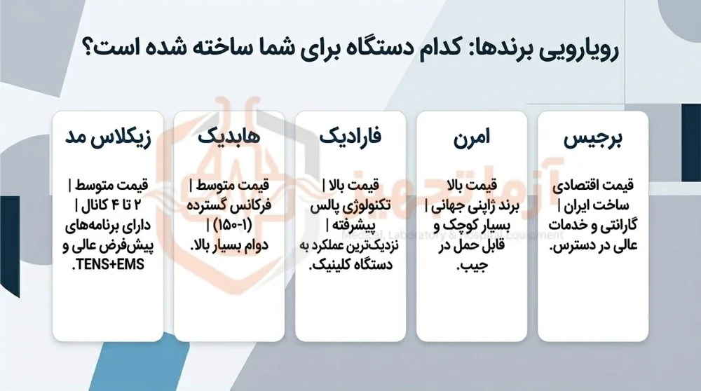 کدام برند دستگاه تنس را برای کمر درد انتخاب کنیم؟ کدام برند دستگاه تنس را برای کمر درد انتخاب کنیم؟