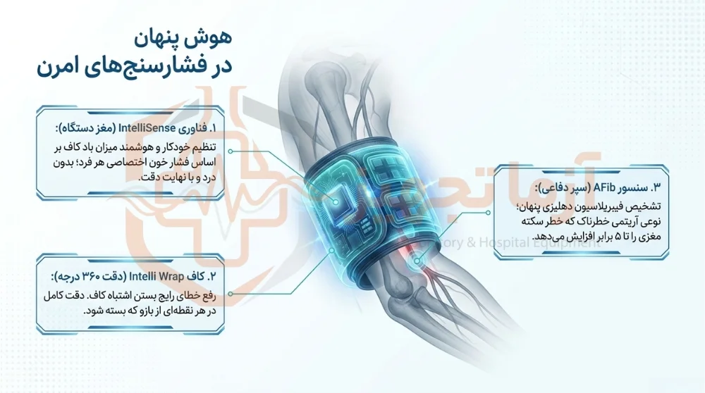 فشارسنج امرن