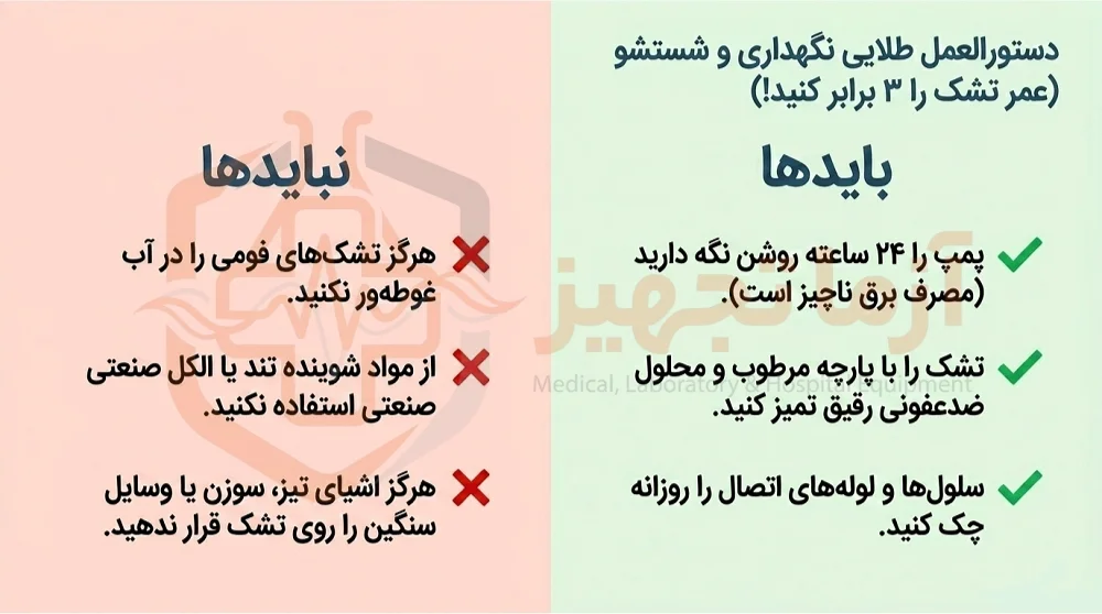 قیمت تشک زخم بستر مکسی