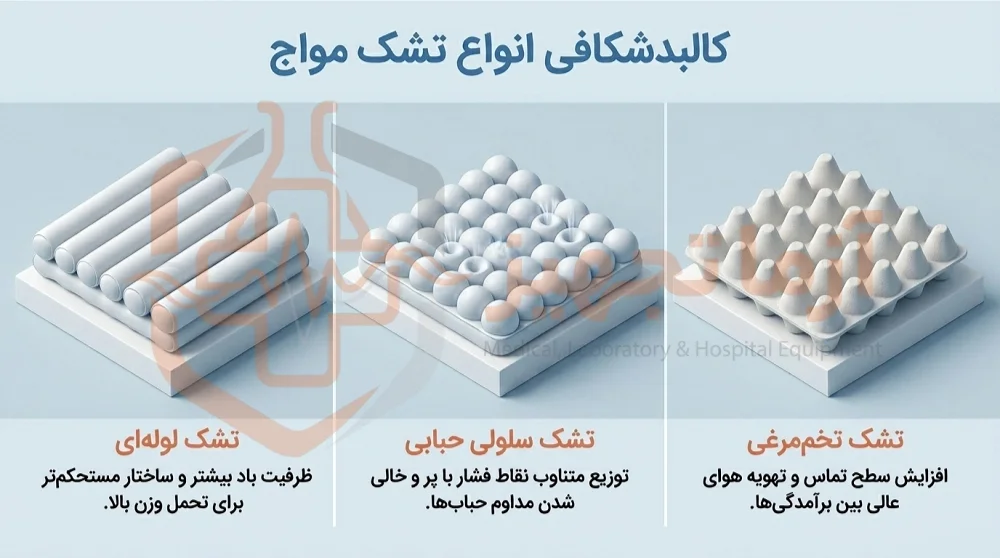 قیمت تشک زخم بستر