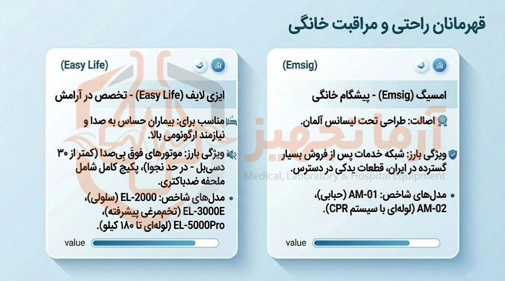 قیمت تشک مواج سلولی