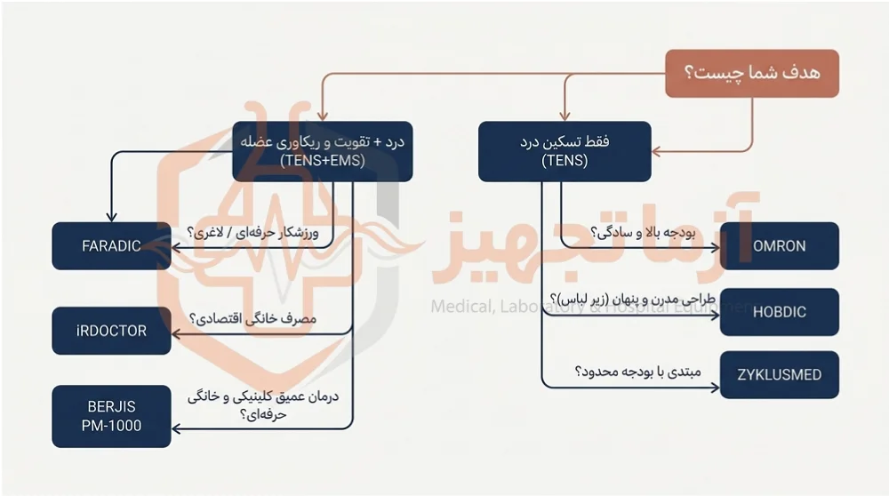 قیمت تنس خانگی قیمت تنس خانگی