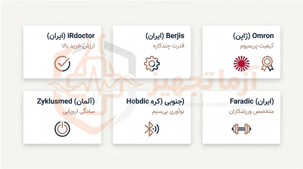 قیمت تنس فیزیوتراپی قیمت تنس فیزیوتراپی