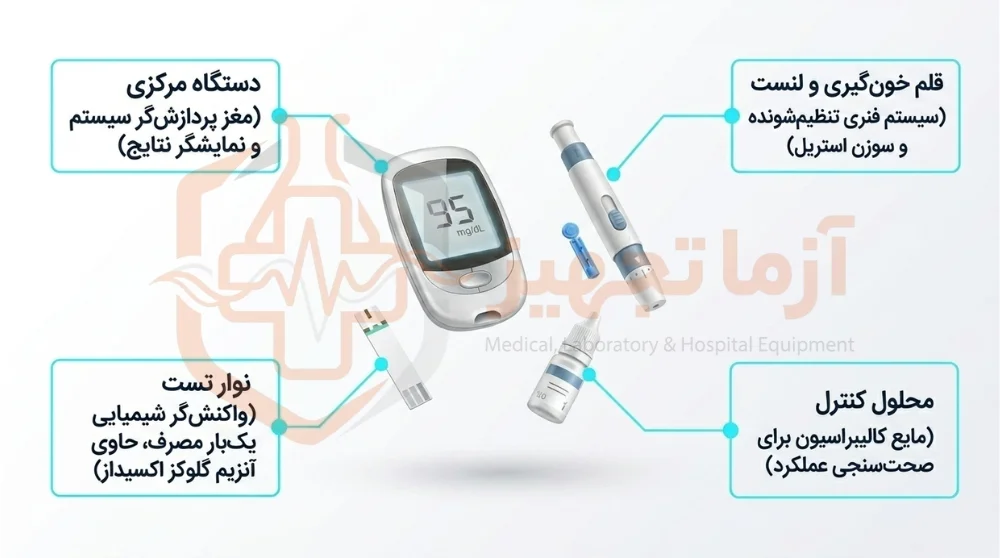قیمت دستگاه تست قند خون