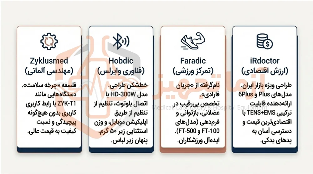 قیمت دستگاه فیزیوتراپی خانگی قیمت دستگاه فیزیوتراپی خانگی